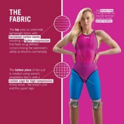 Womens Carbon Duo Jammer 32 Womens Carbon Duo Jammer -ALLENS SWIMWEAR Sales 7dbdec454efdde1d35649d47c07abb08712f1bdec7bcff26f2727f5ade23e78e